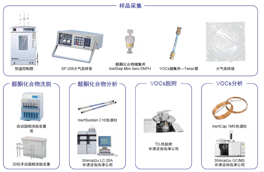 日本島津車內揮發性有害物質VOCS島津VOC檢測儀