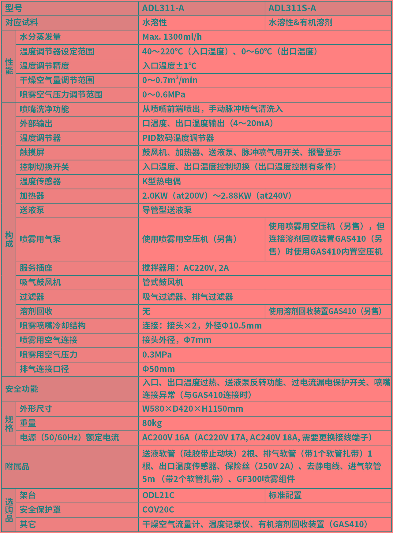 雅馬拓噴霧干燥器ADL311-A/ADL311S-A