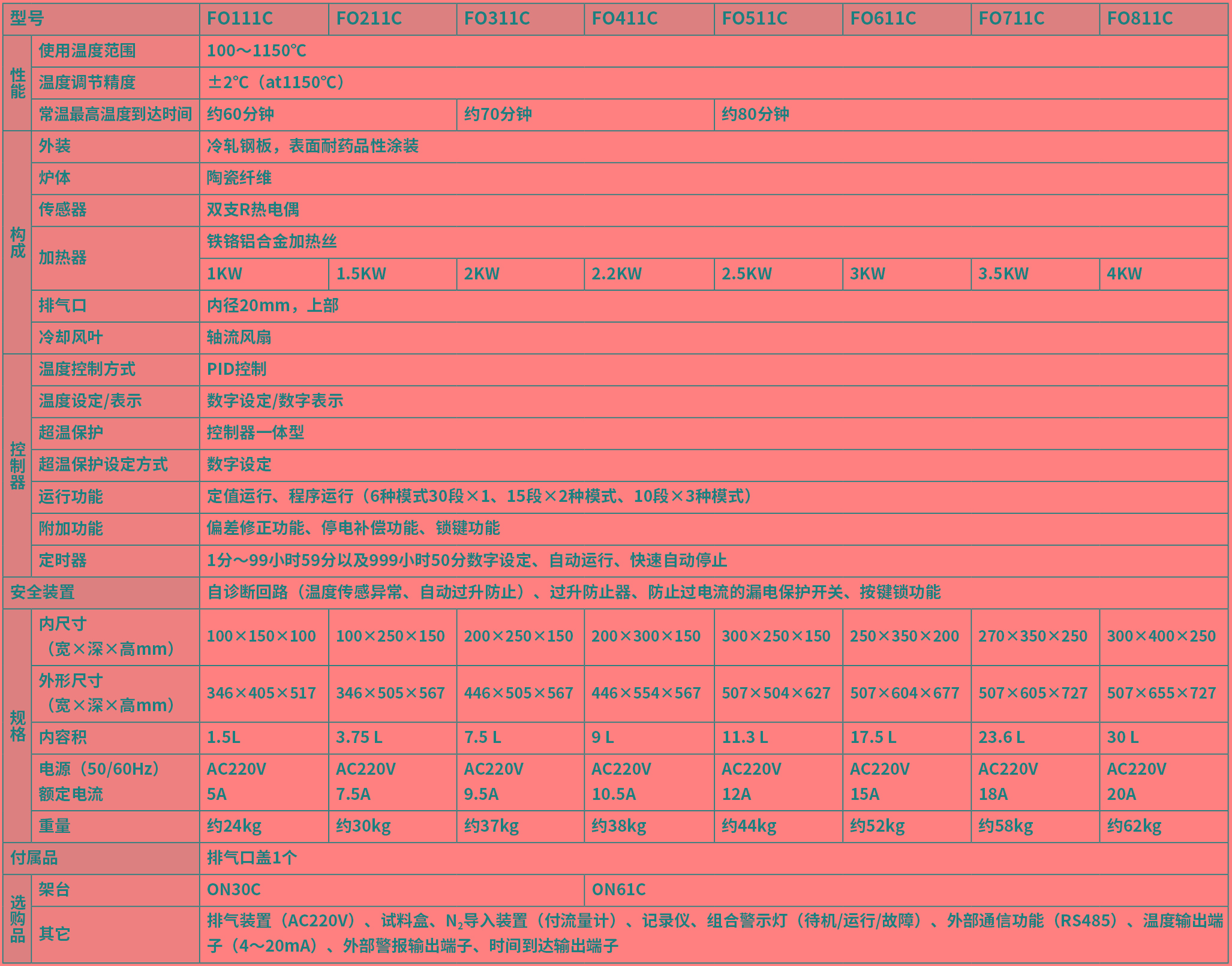 雅馬拓馬弗爐FO系列FO111C/211C/311C/411C