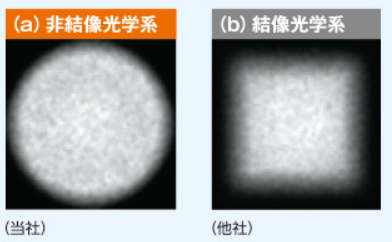 U-TECHNOLOGY高輝度LED光源UFLS-751系列