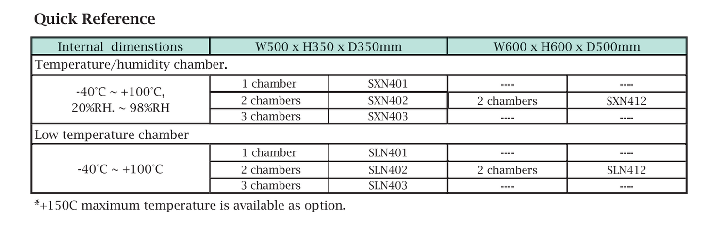 ETAC HIFLEX NEO S系列恒溫恒濕箱SXN401&SXN40