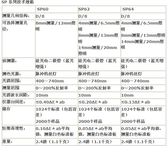 SP系列色差儀愛色麗