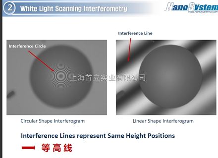 非接觸（光學）方式表面形貌測量NV-2700 Lay-Out